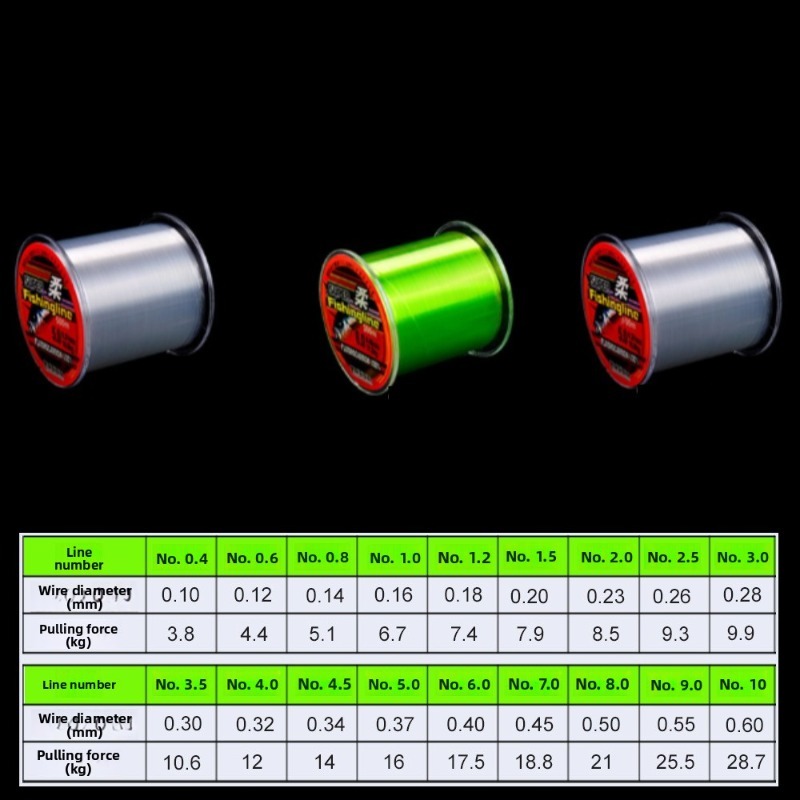 500m 0.14mm-0.50mm Süper Güçlü - Ice Fishing Line incelemesi ve fiyatı